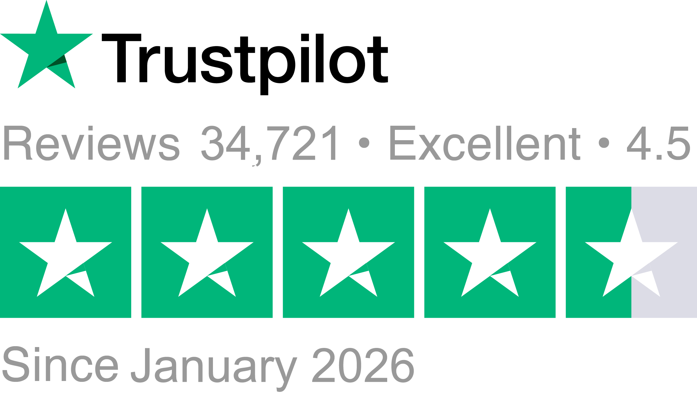 Rated excellent on Trustpilot since January 2026 based on 34,721 reviews